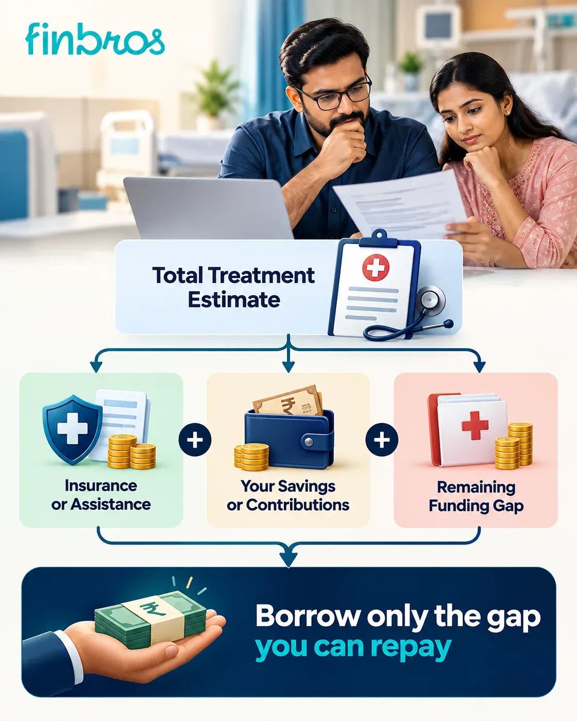 Medical treatment funding gap after insurance, assistance, savings and contributions