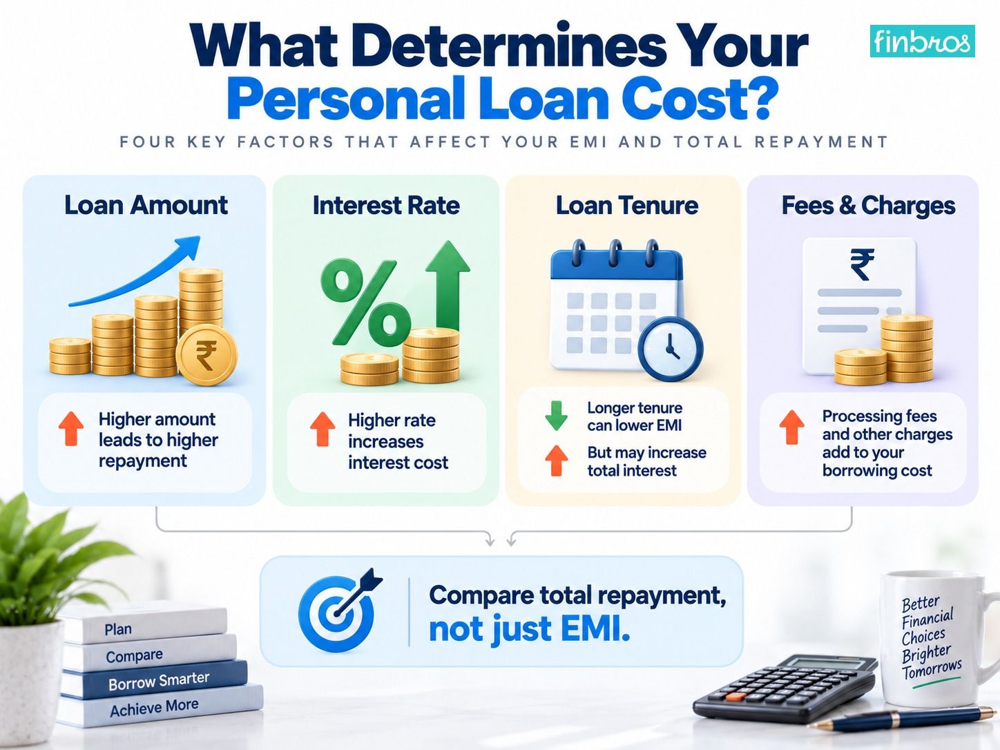 Factors affecting personal loan cost including loan amount, interest rate, tenure and fees